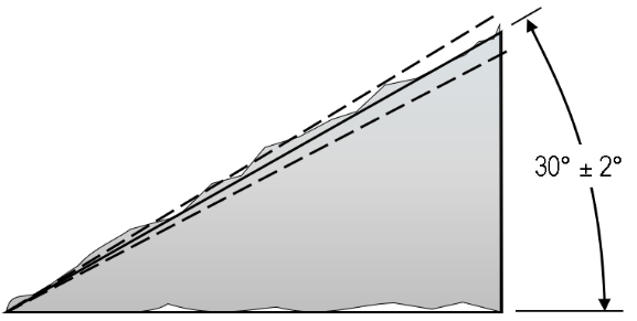 Tolerance zone of an angularity control with angular dimensions