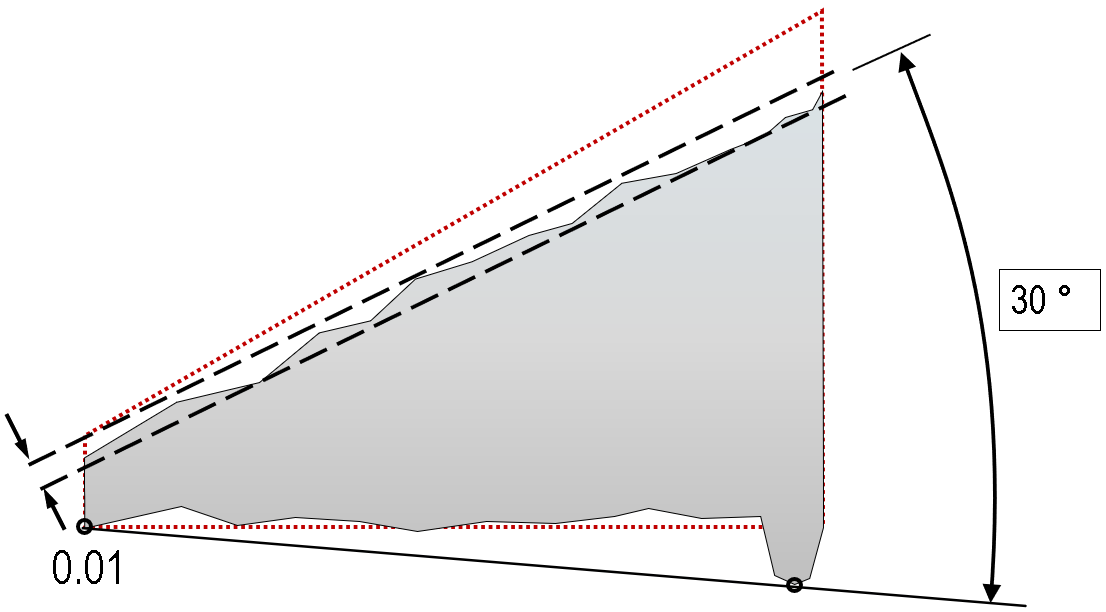 Influence of the datum on an angularity tolerance zone